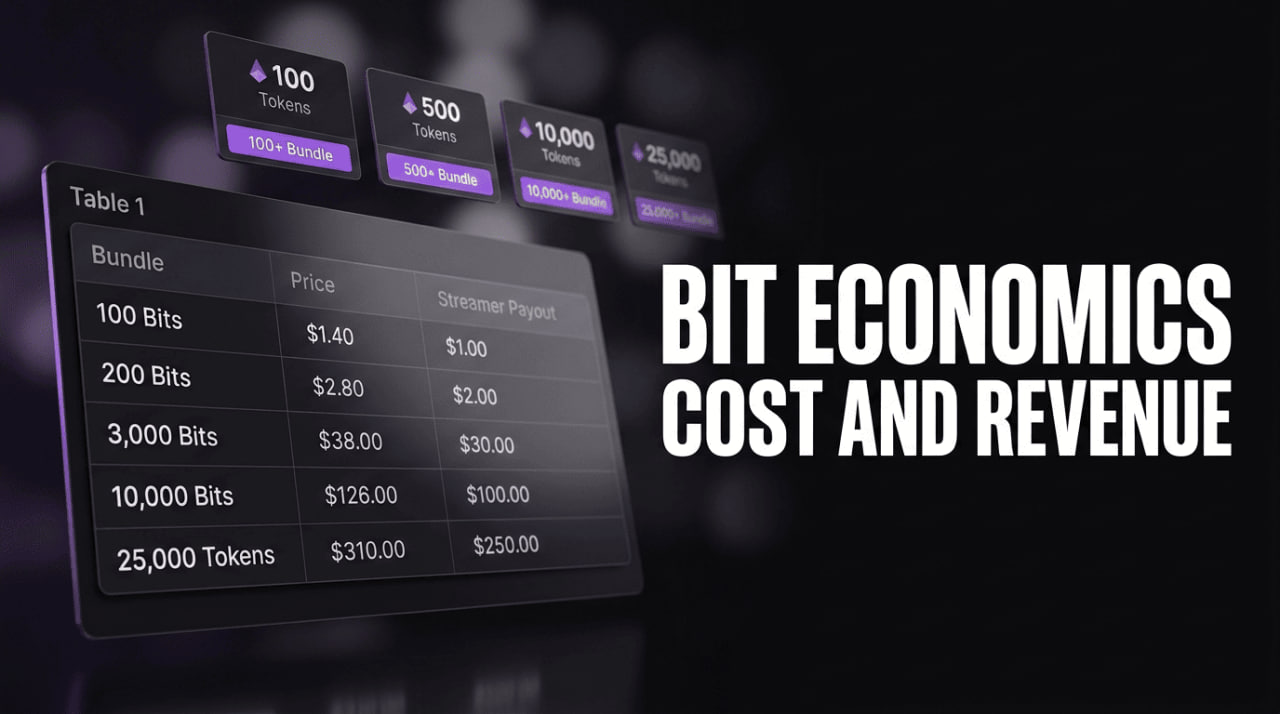 Cost for Viewers and Streamer Revenue